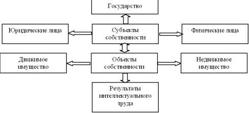 ���� 3. ����� �������� �������������� ��������.