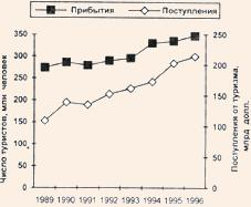 ������ ����������� �����