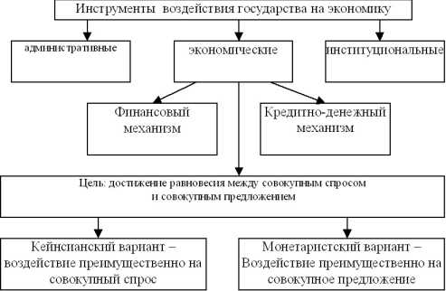 ���� 12. ������������� ������ ������������ ���������