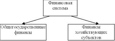 ���� 12. ������������� ������ ������������ ���������