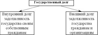 ������ �������