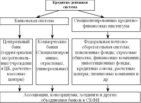 ������ �������