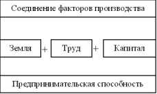 ���� 4. ������ ����������� ��������� ���������