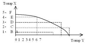 ���� 4. ������ ����������� ��������� ���������