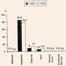 ������� � �������� ���������� �������� �������-������.