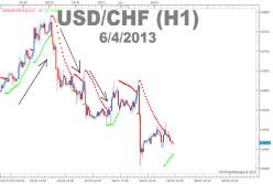 ���� �. - �������� �����