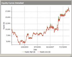 Родригез Д. - Сезонная стратегия