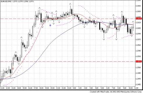 ����� �. - ����������� ������� � ��������� �����