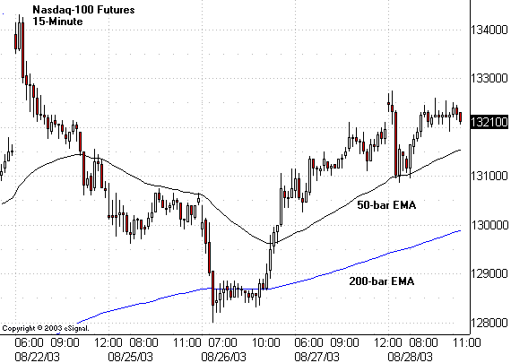 ������ �. - ������������� ������