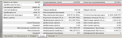 ����� �. - ��������� ����������� ��������ʻ

