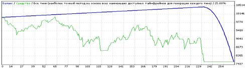 ����� �. - ��������� ����������� ��������ʻ

