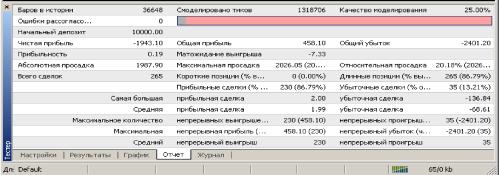 ����� �. - ��������� ����������� ��������ʻ

