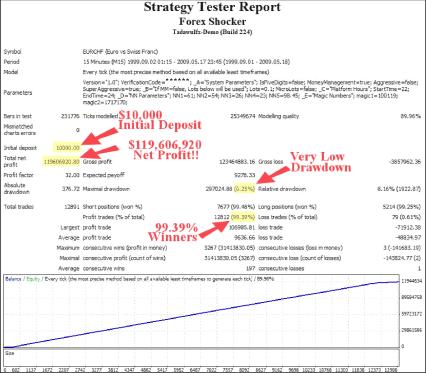 ������ �. - Forex Shocker 2.0