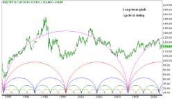 ����� �. - ������ ������