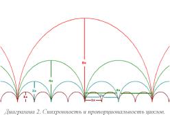 ����� �. - ������ ������