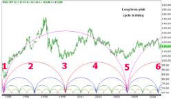 ����� �. - ������ ������