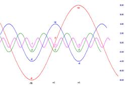 ����� �. - ������ ������