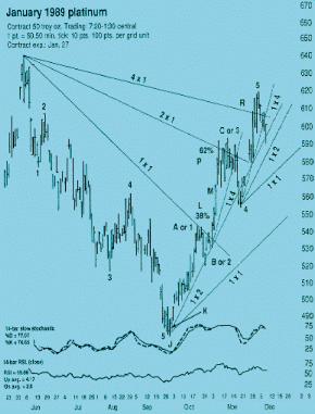 ����� �. - �����, ���� � ������