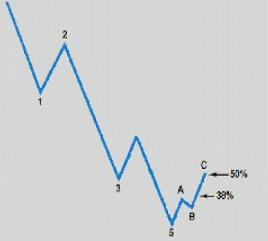 ����� �. - �����, ���� � ������