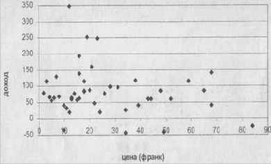 ����������� ������� �� ���������� ����� 