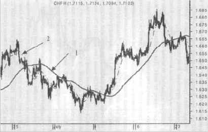 ����������� ������