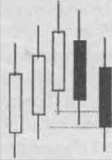 �������� ��������