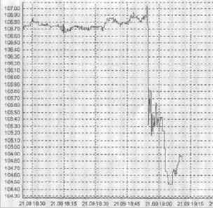 ������� ������ ��������������� �������