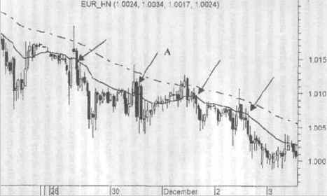 ��������� ���� - �����