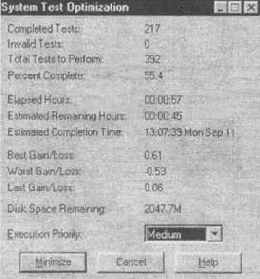 ���� �������� �������� �����������