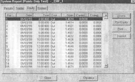 �������� Equity Report (����� �� ��������)