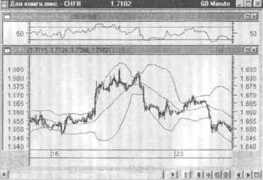 5-� ����� ��������� �������� �������