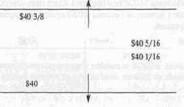 � ���� ������� ��� ������� 