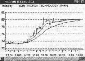 ��� ������ ���� ������� �� 