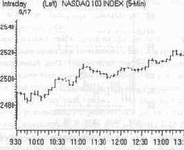 � ������ ����� ����� ������� 