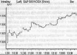 �� ������� ������� ���������� �����, 