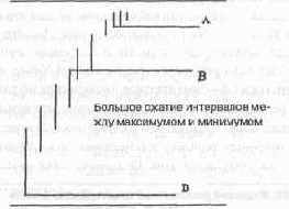 � ������������� �������� ��������. �� 