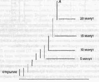 ��� �������������� ������