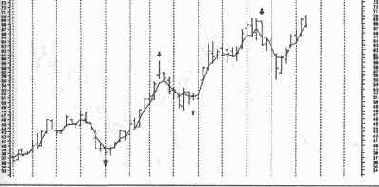 ��������, ��� ������ ��� 