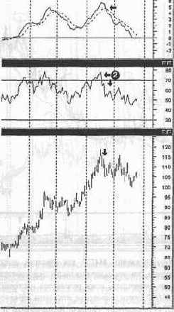 ������ �� ���������� ������������� ����� 