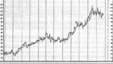 ��������� ������� ����� ���� ���������� 