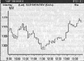 ������ ������� �������� �������� ������� 