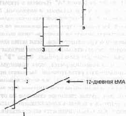 � ��������� ��� 3, ��� 