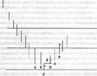 � ��� ���� �����, ����������� 