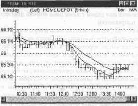 500 �����, ������������ ���� �������� 