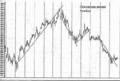 ����� ������ 