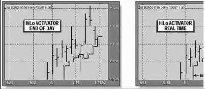 ���������� ���������