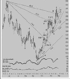 ���������� ���������