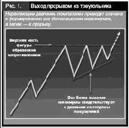 ���������� ���������