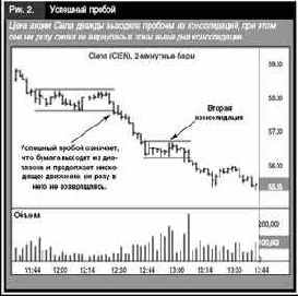 ���������� ���������