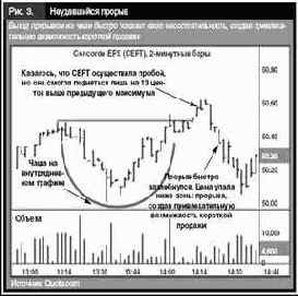 ���������� ���������